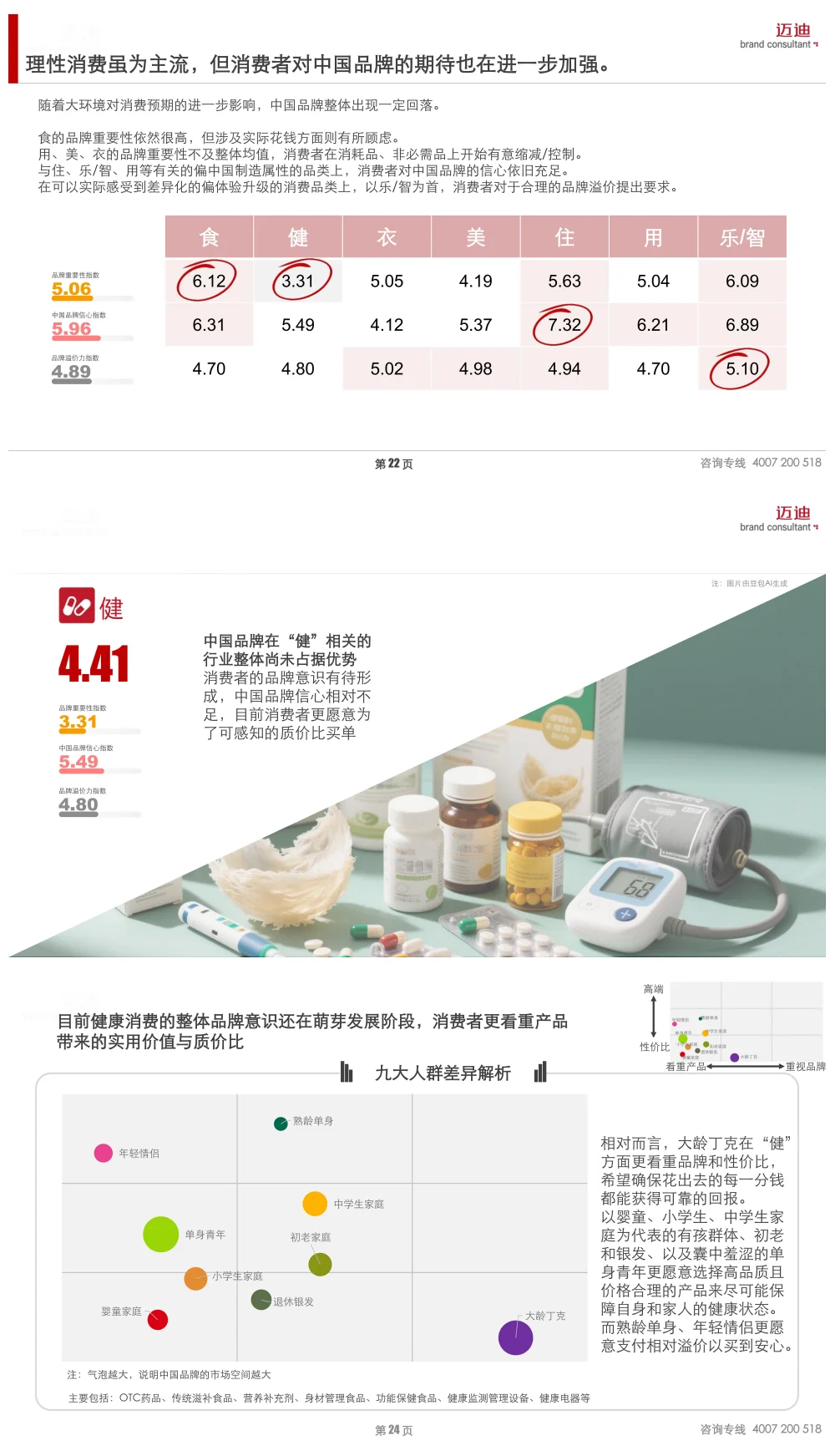 2025中国家庭品牌消费趋势报告(OTC药品)