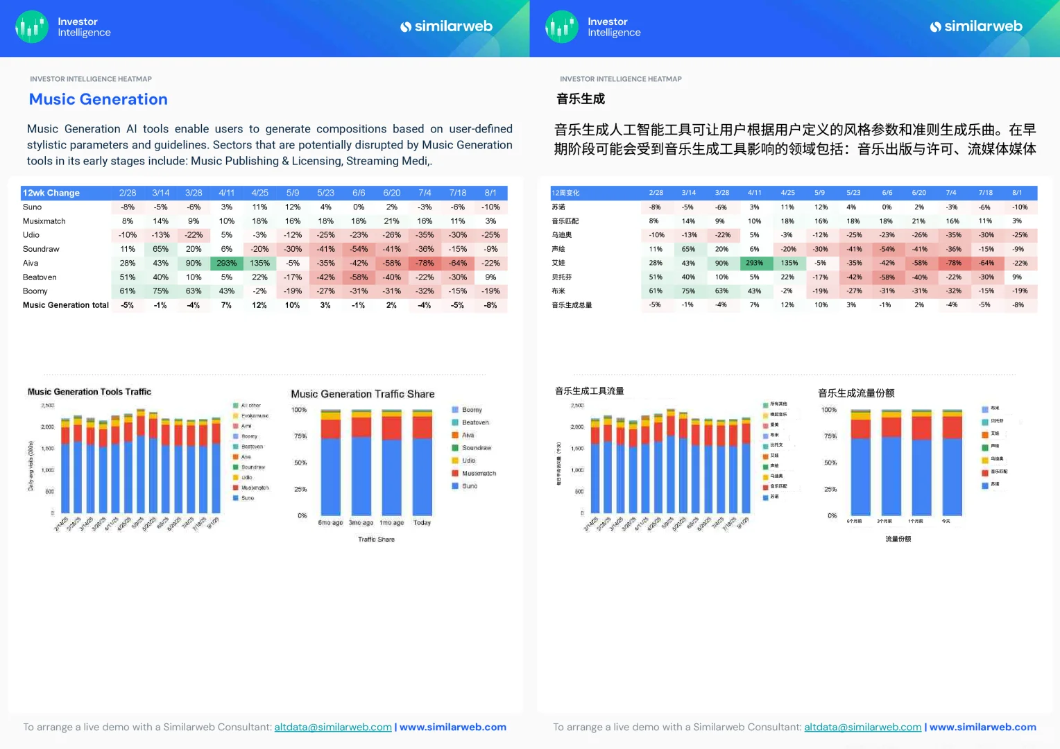 2025全球生成式AI趋势报告