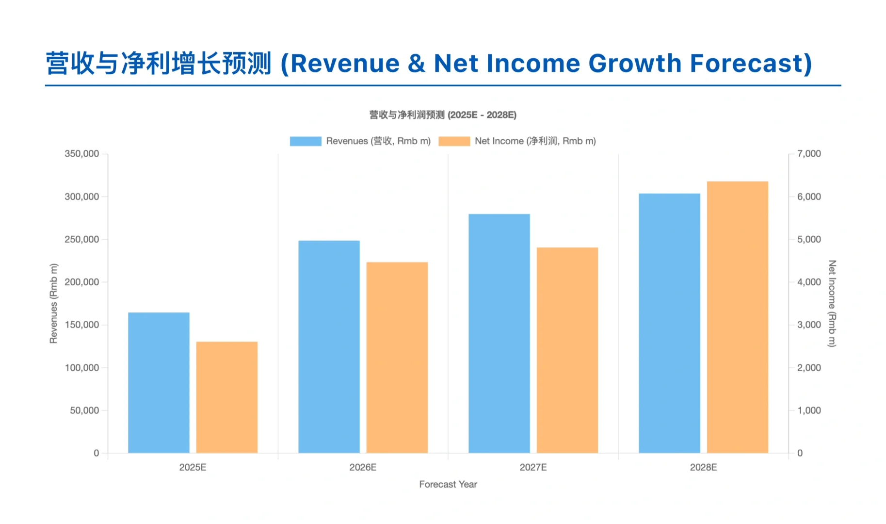 高盛研报，浪潮信息财报解读，ai服务器在爬坡