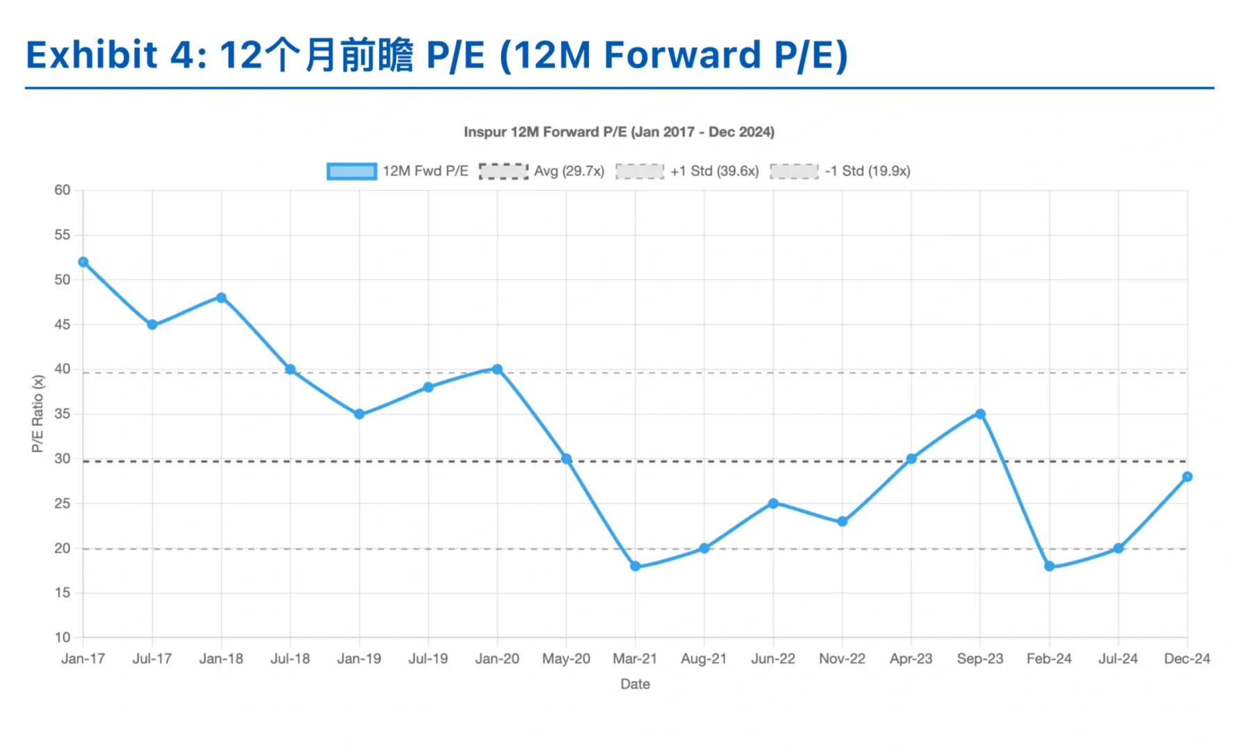 高盛研报，浪潮信息财报解读，ai服务器在爬坡