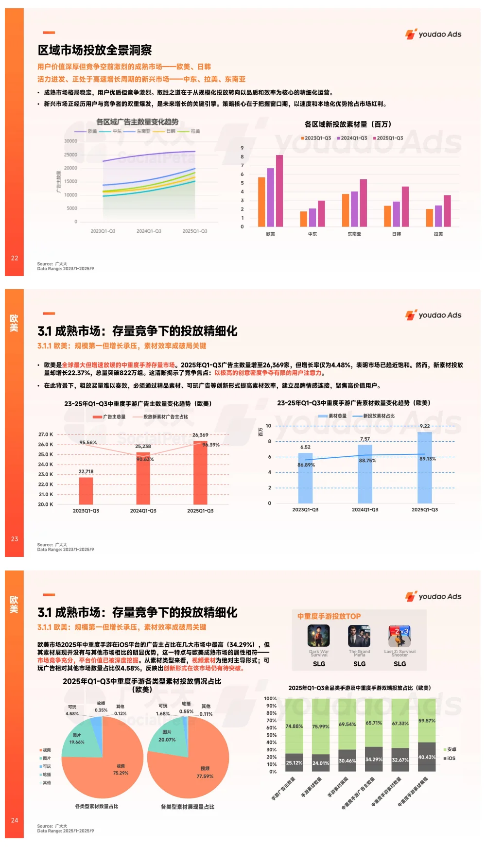 2025全球中重度手游市场营销洞察报告