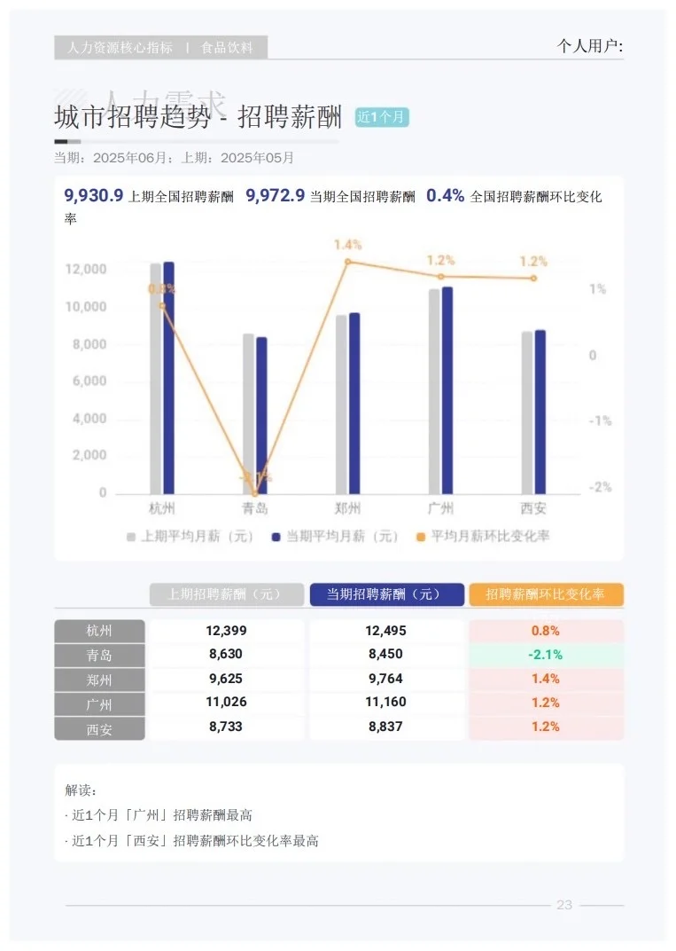 报告分享｜快消品行业人才研究报告