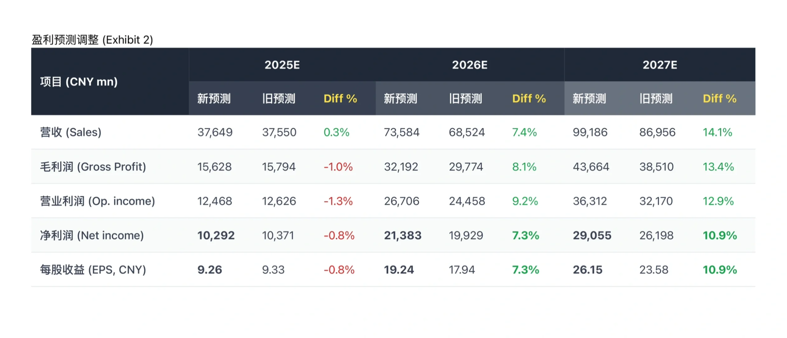 美银研报,中际旭创财报解读,1.6T需求或翻倍