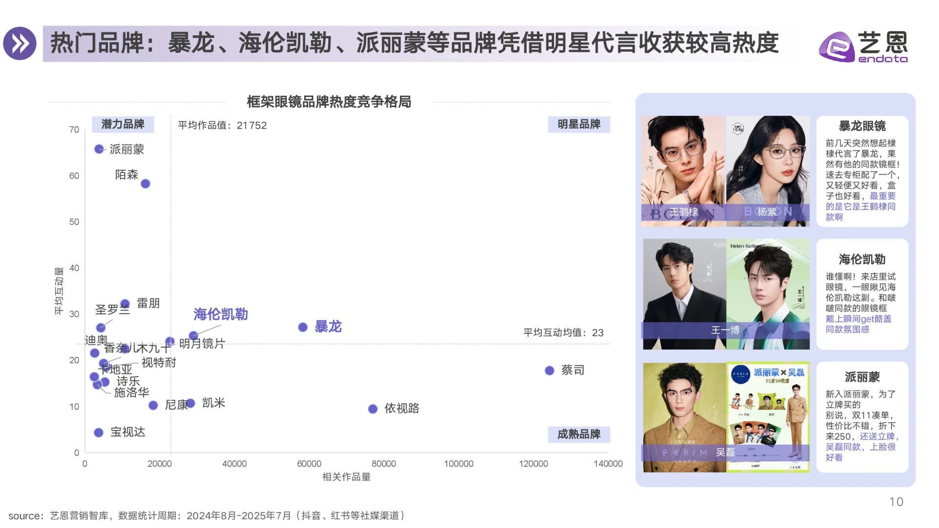 2025眼镜行业消费趋势