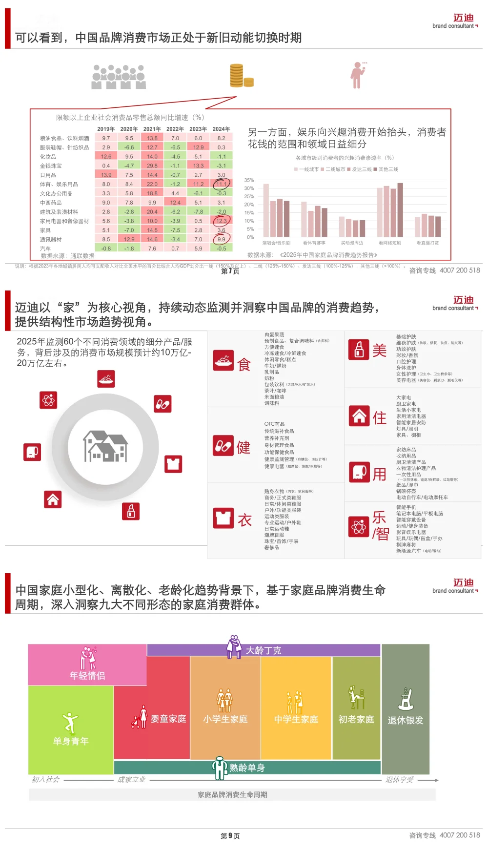 2025中国家庭品牌消费趋势报告(OTC药品)