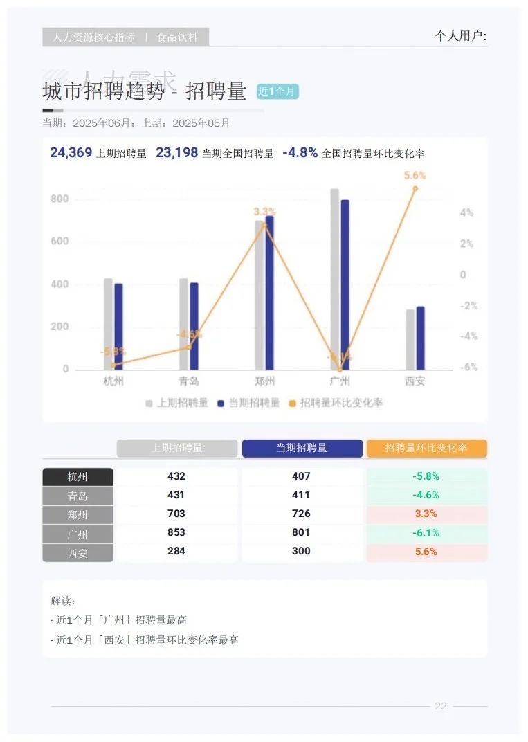 报告分享｜快消品行业人才研究报告
