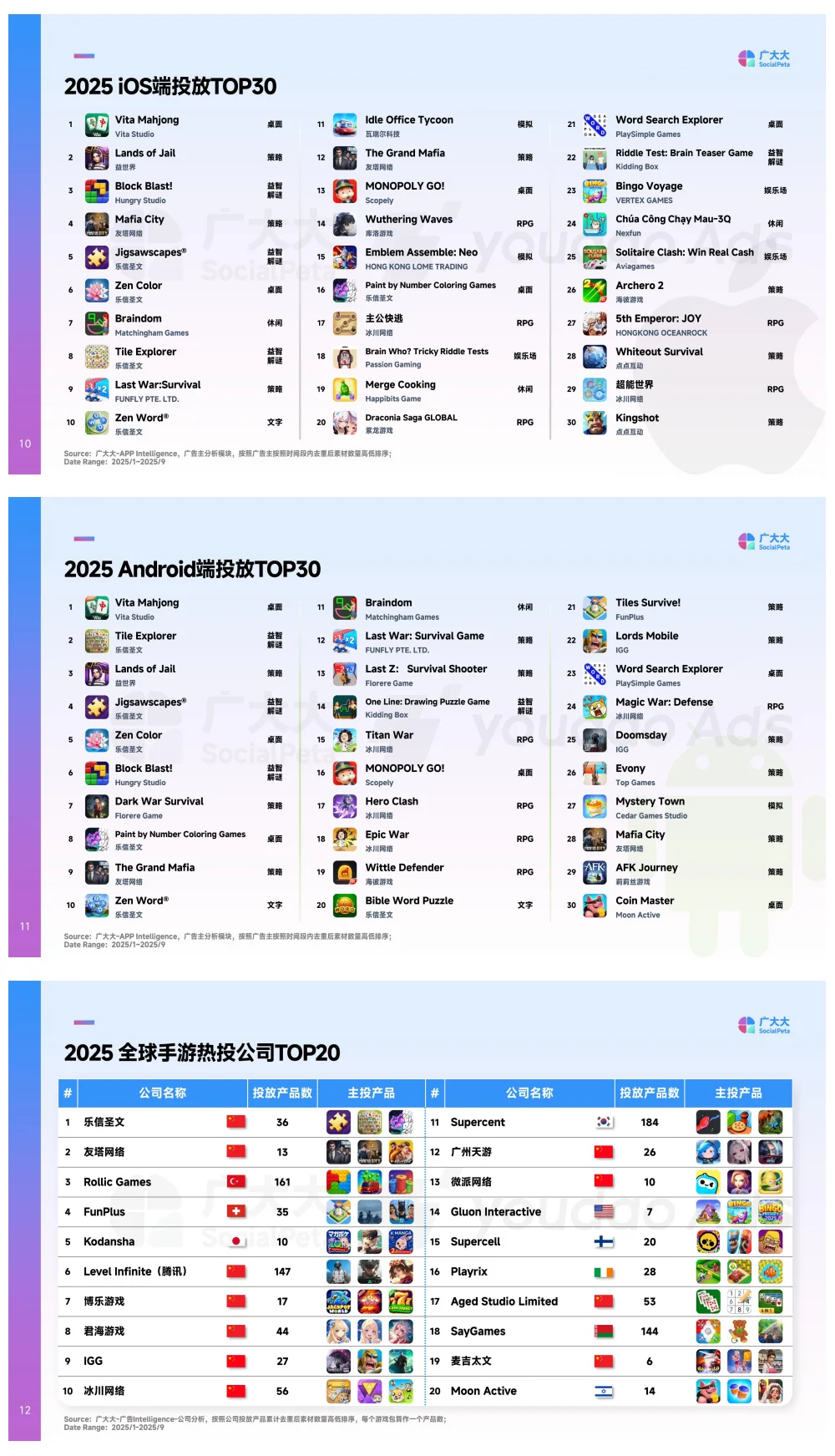 2025全球中重度手游市场营销洞察报告