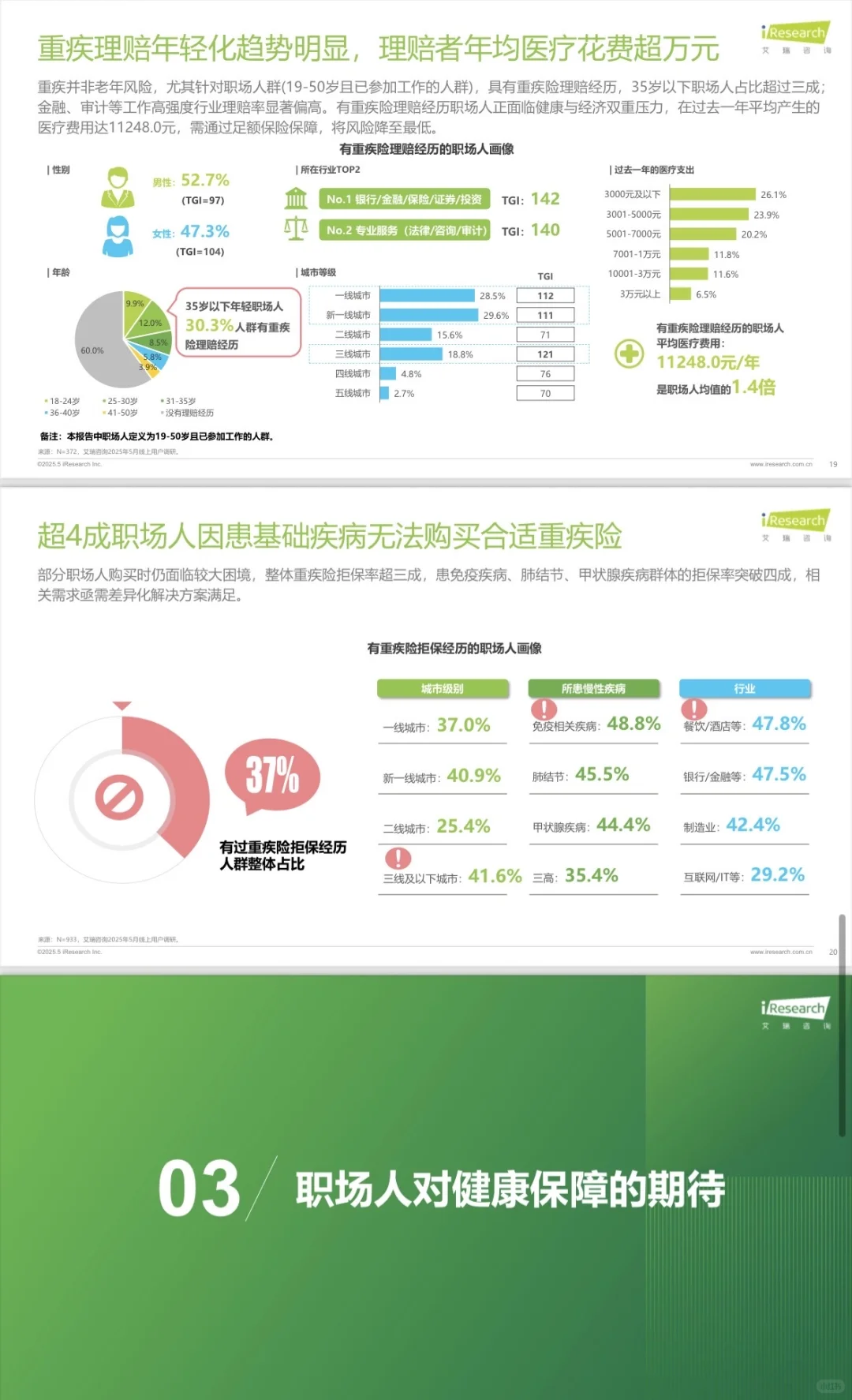 行业报告-职场人健康负债白皮书