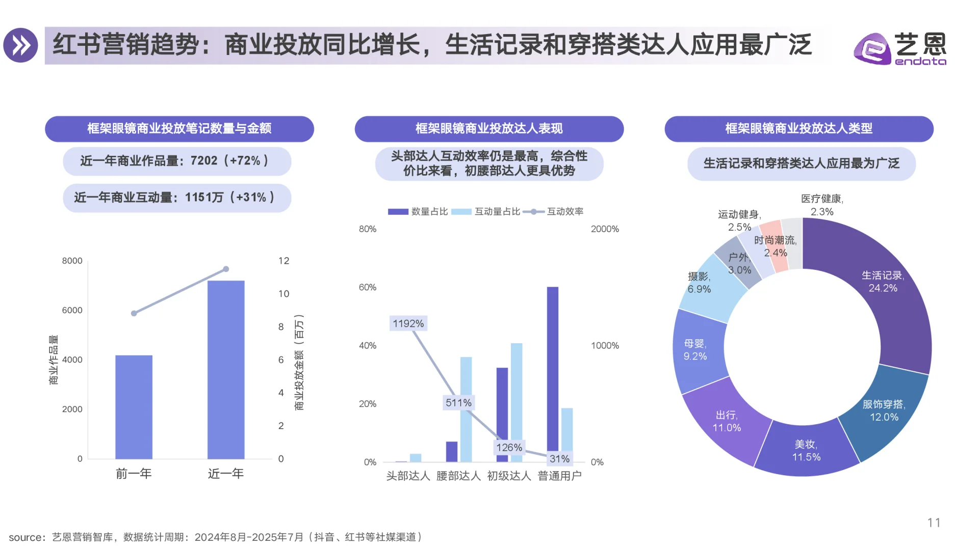 2025眼镜行业消费趋势