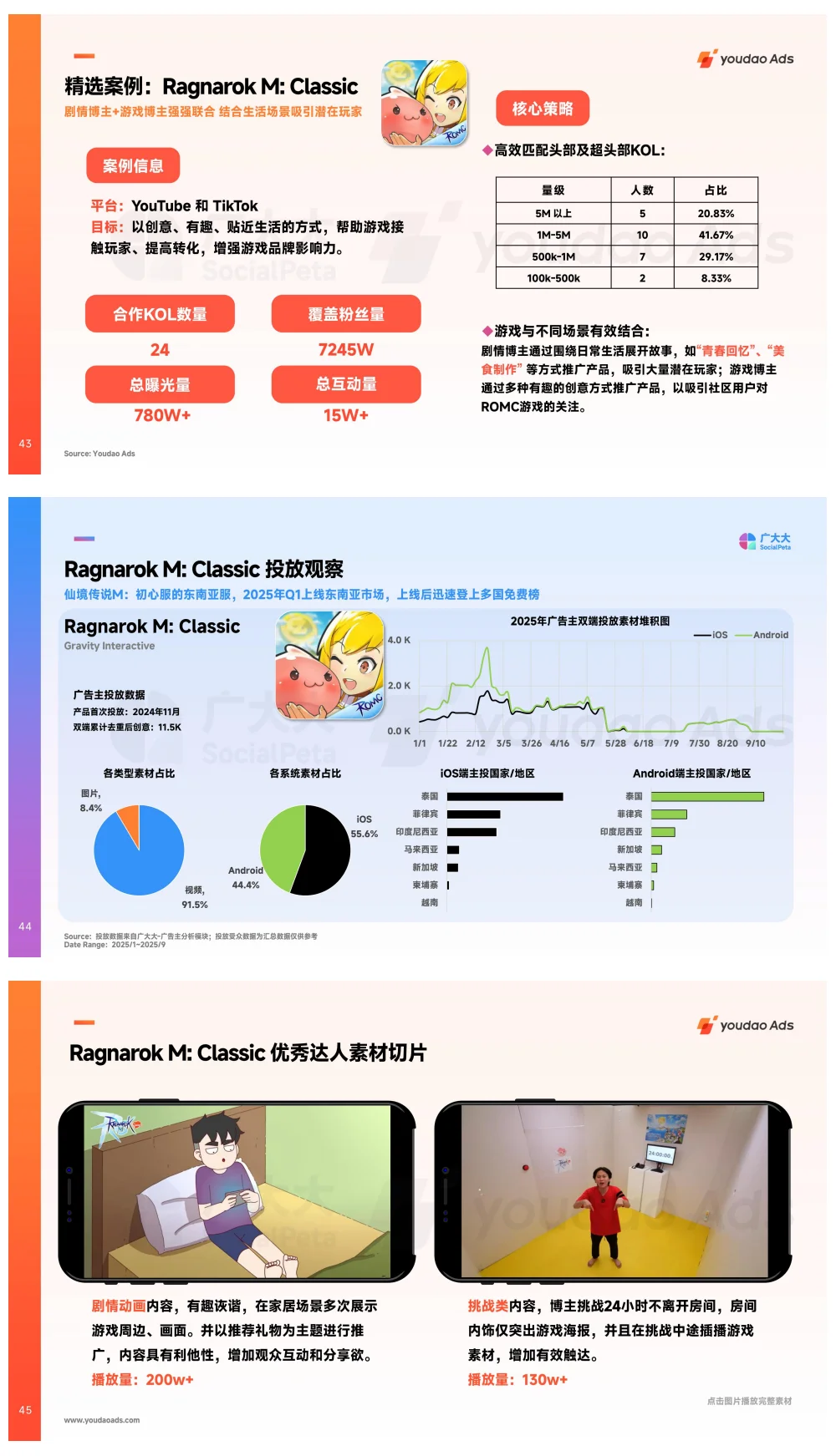2025全球中重度手游市场营销洞察报告