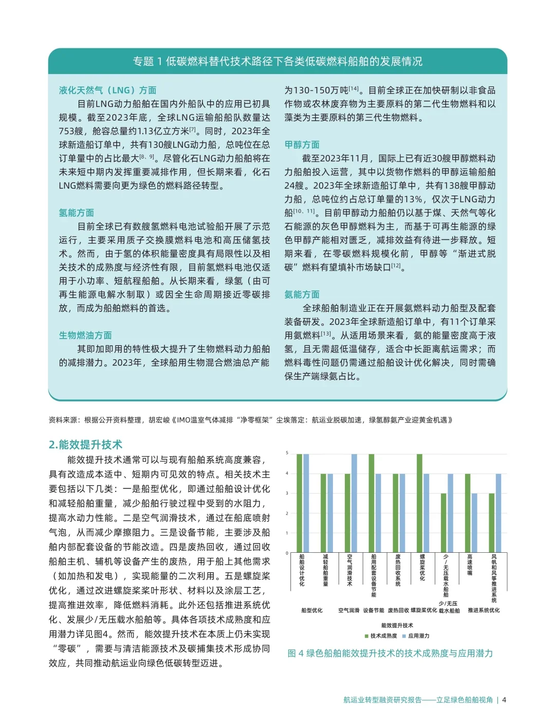 30页报告 | 2025航运业转型融资研究报告