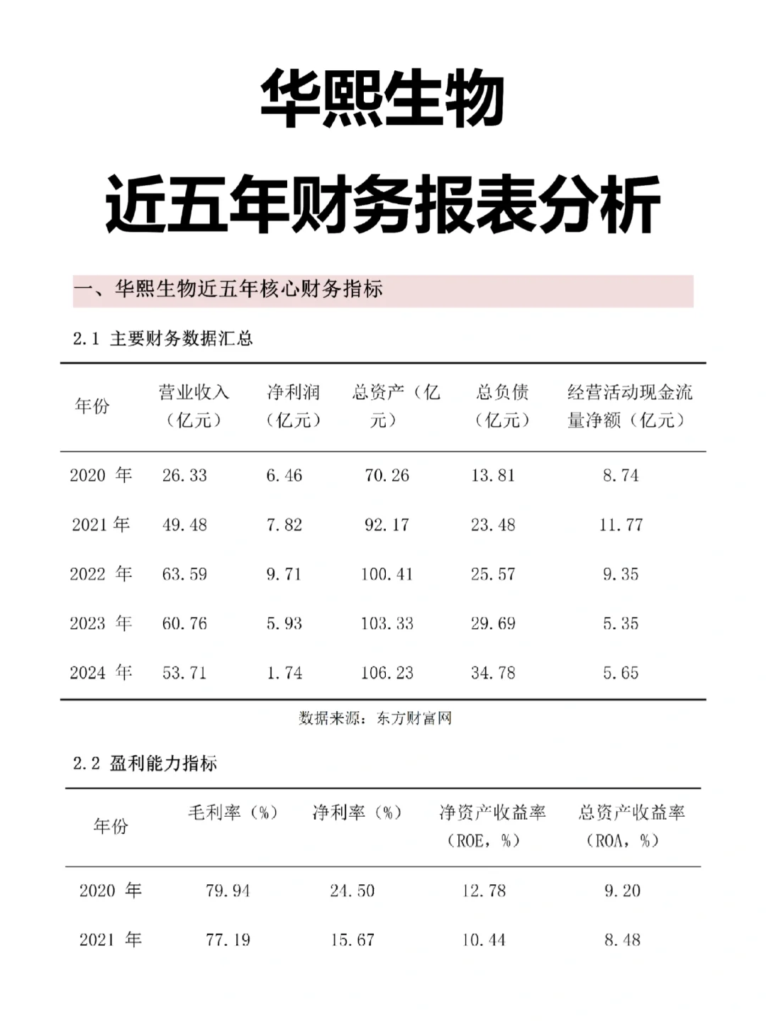 华熙生物财务报表分析来啦🥳真的很好写！
