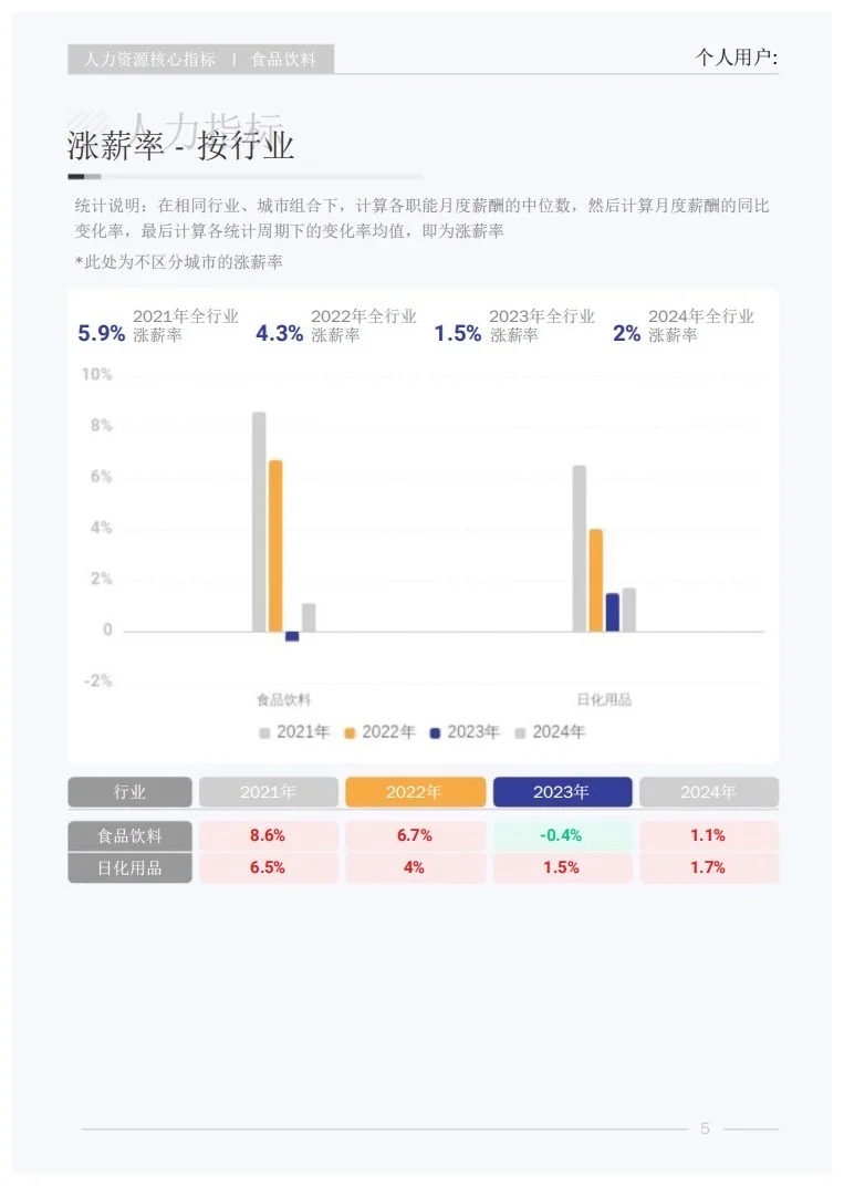 报告分享｜快消品行业人才研究报告