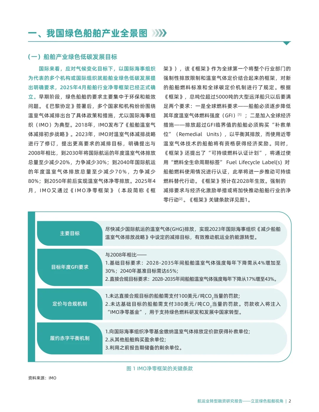 30页报告 | 2025航运业转型融资研究报告