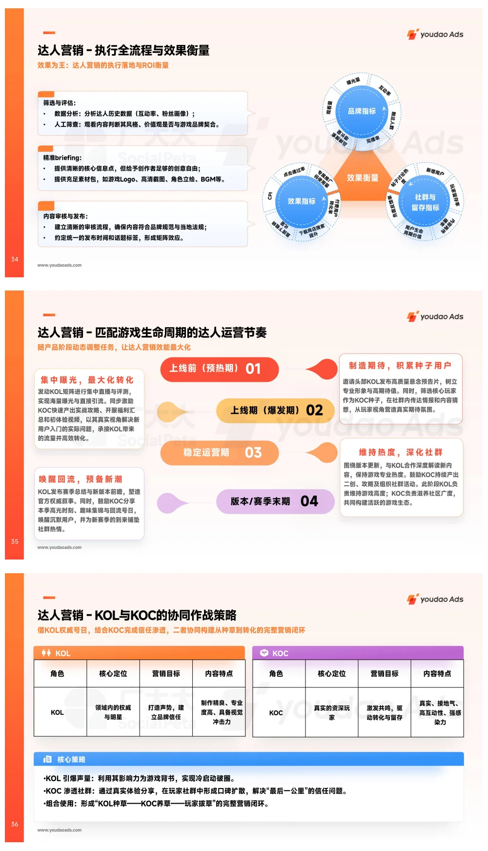 2025全球中重度手游市场营销洞察报告