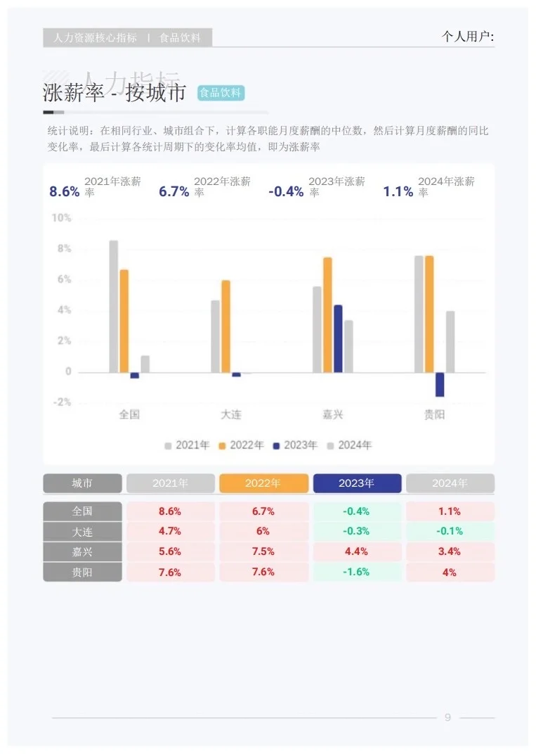 报告分享｜快消品行业人才研究报告