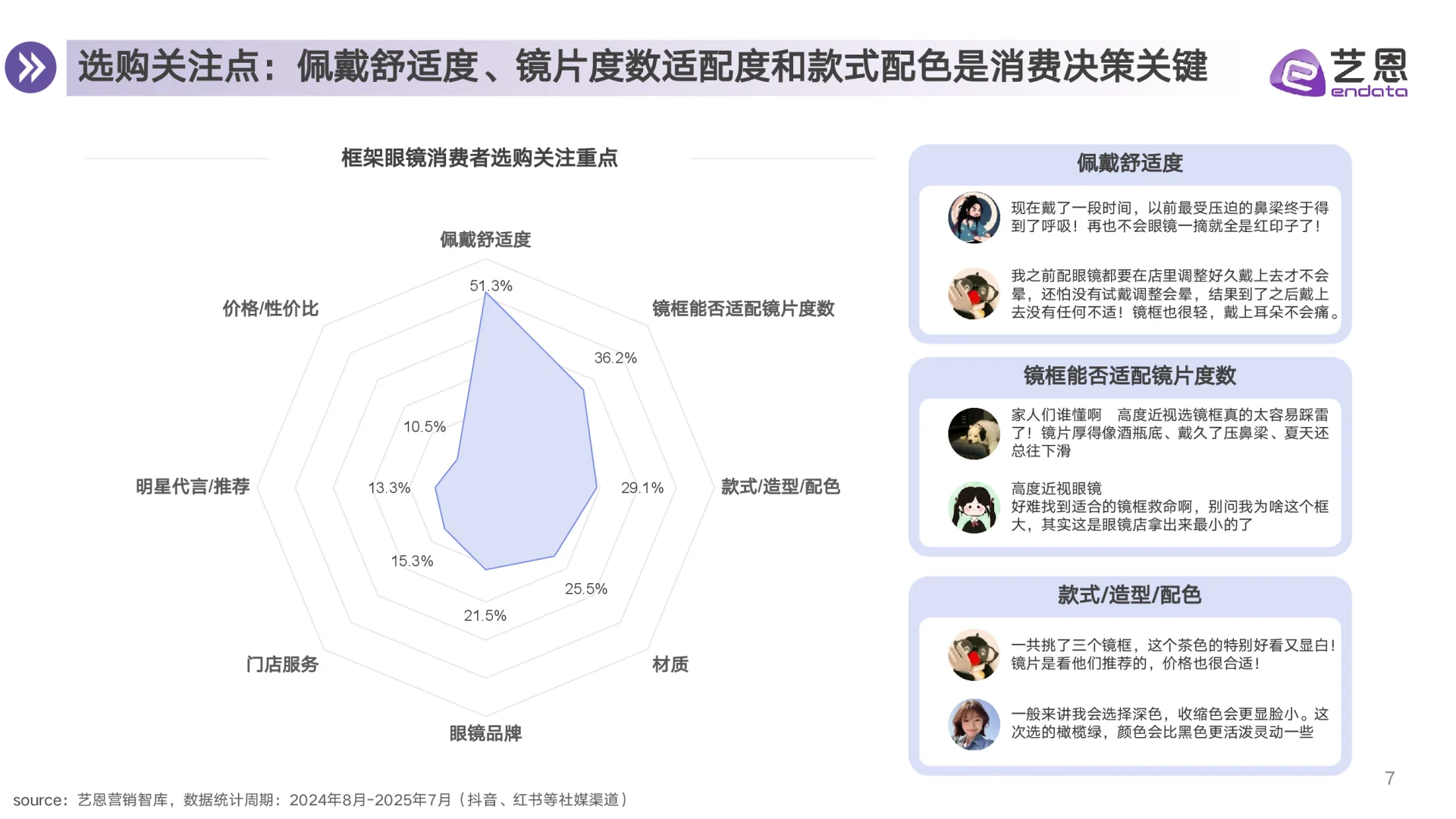2025眼镜行业消费趋势