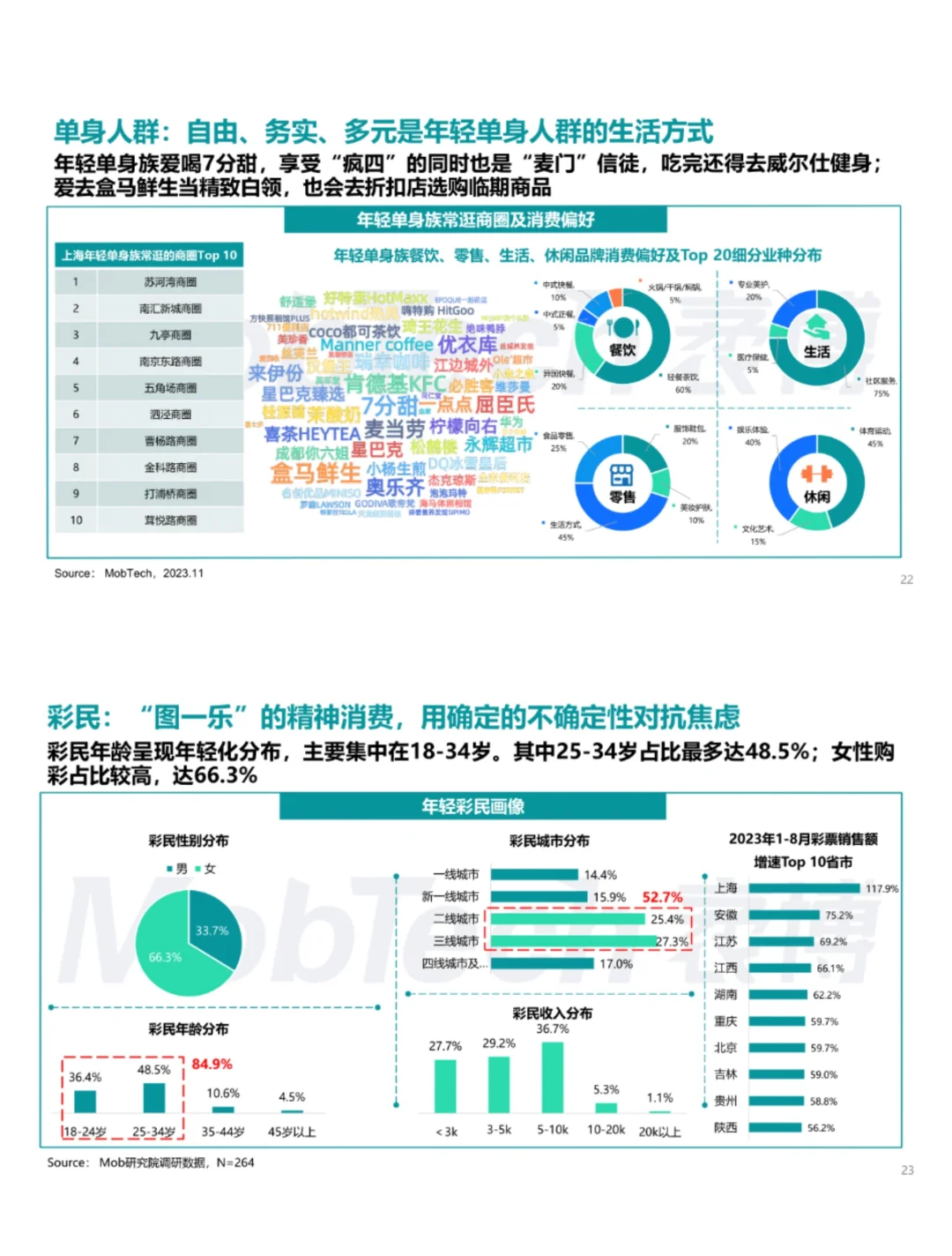 单篇研报分享|2023年商业地产发展白皮书