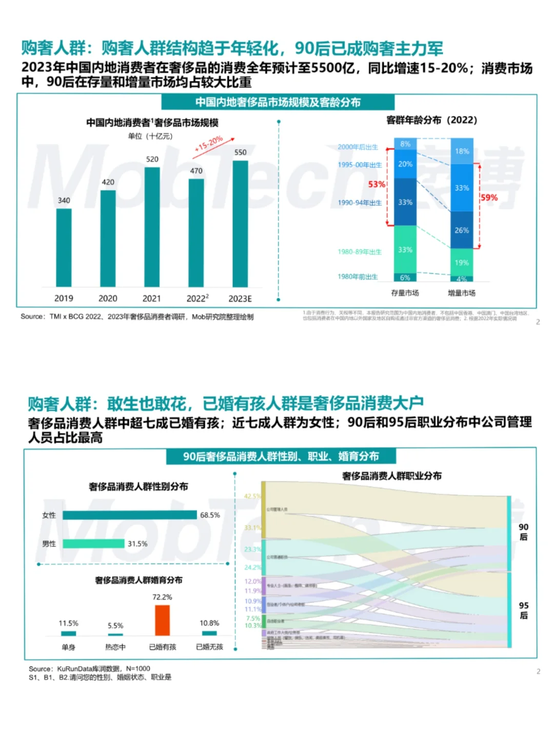 单篇研报分享|2023年商业地产发展白皮书