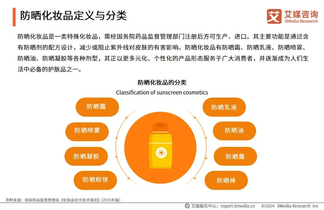 单篇研报分享|2024年中国防晒化妆品行业