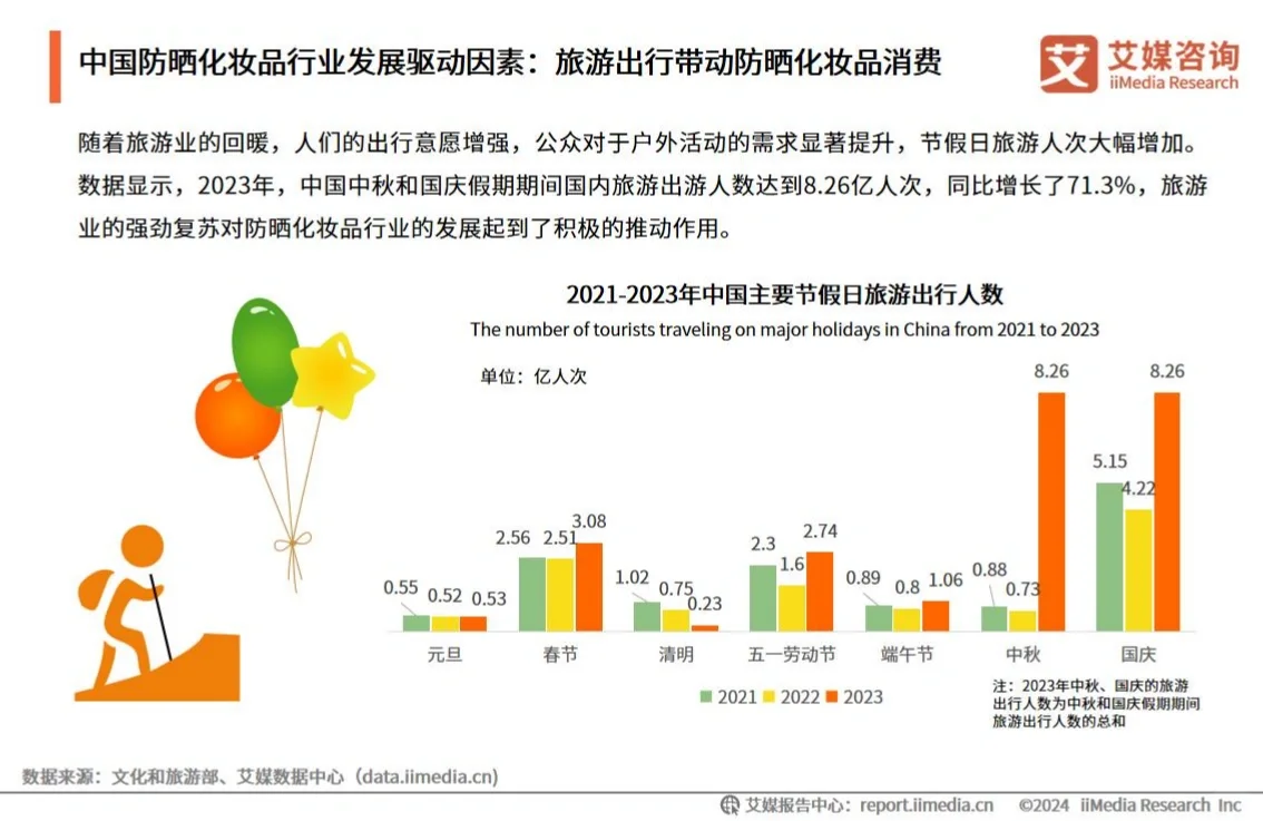 单篇研报分享|2024年中国防晒化妆品行业