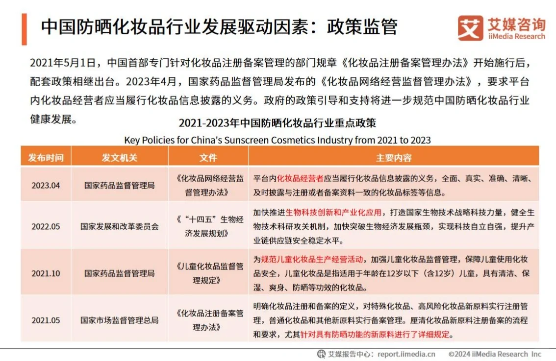 单篇研报分享|2024年中国防晒化妆品行业