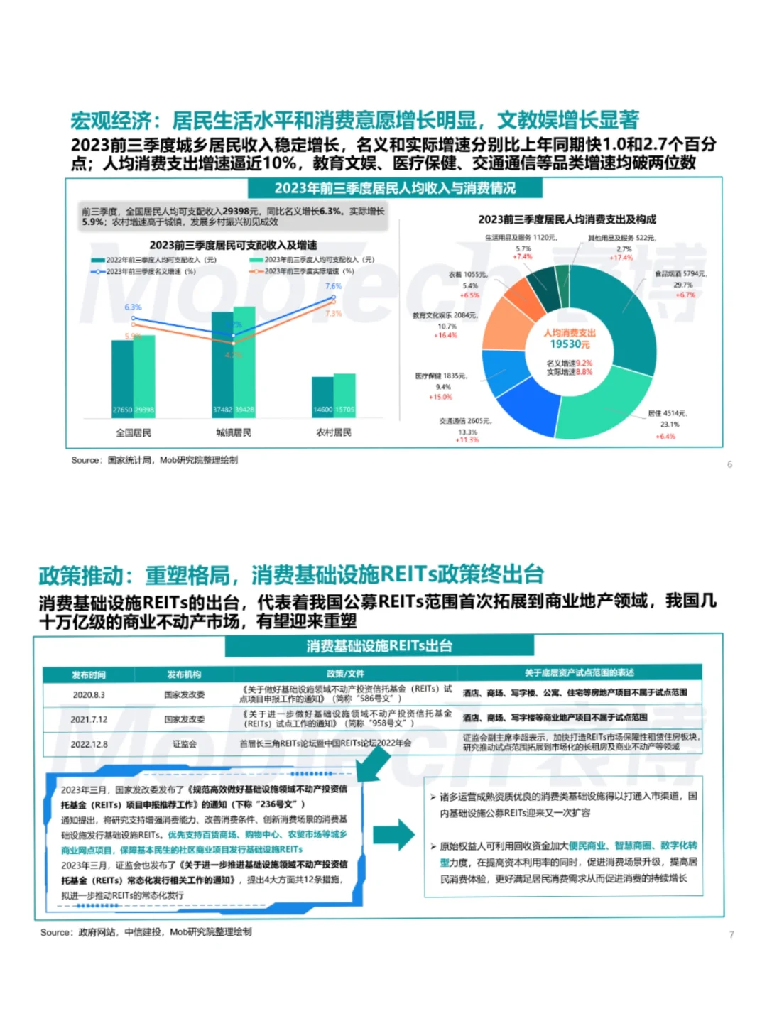 单篇研报分享|2023年商业地产发展白皮书