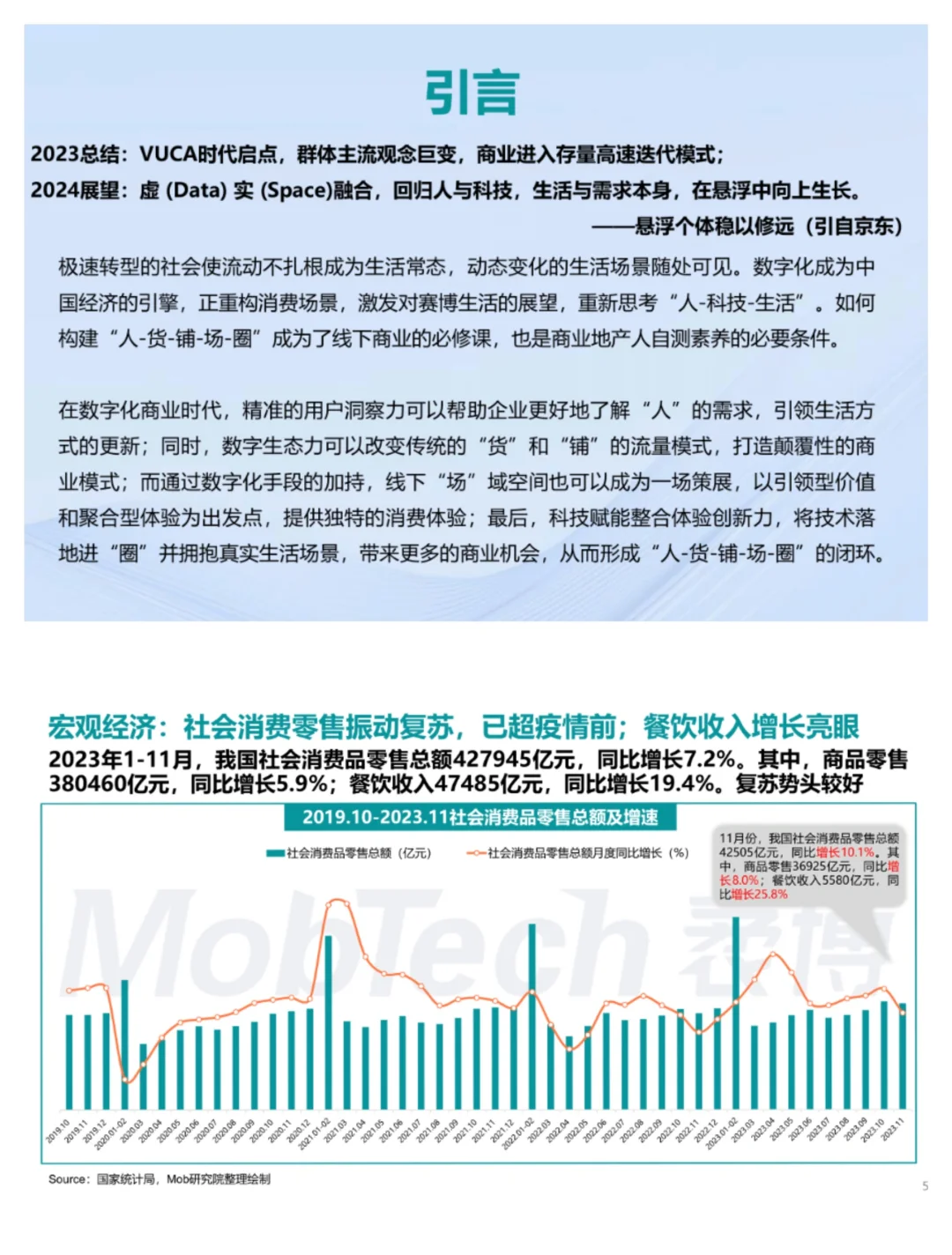单篇研报分享|2023年商业地产发展白皮书