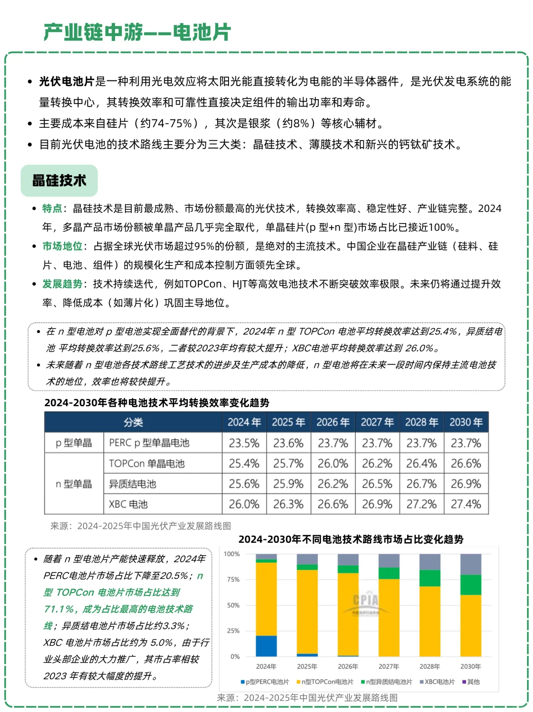 一天吃透一条产业链：NO.25 光伏