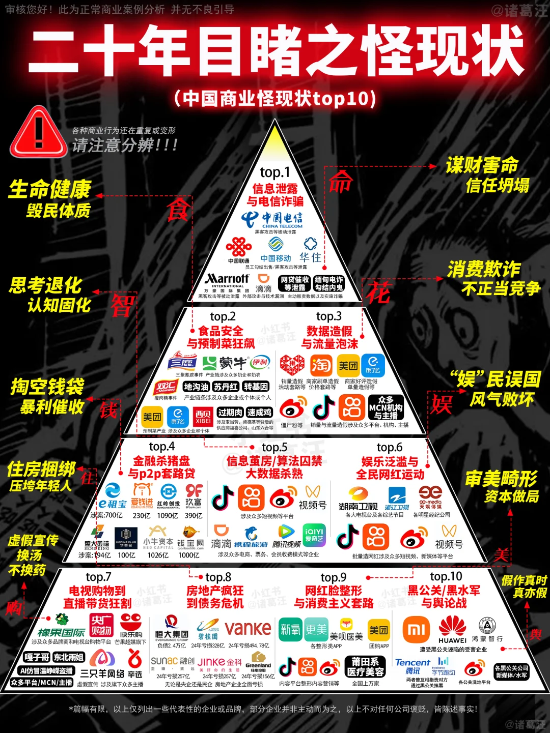 我亲身目睹了，中国商业二十年之怪现状！