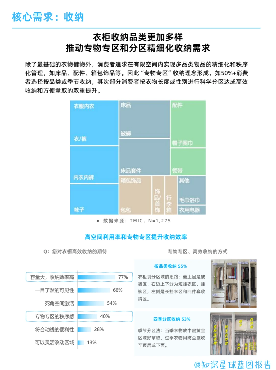 家装行业 | 2025轻定制家居趋势洞察