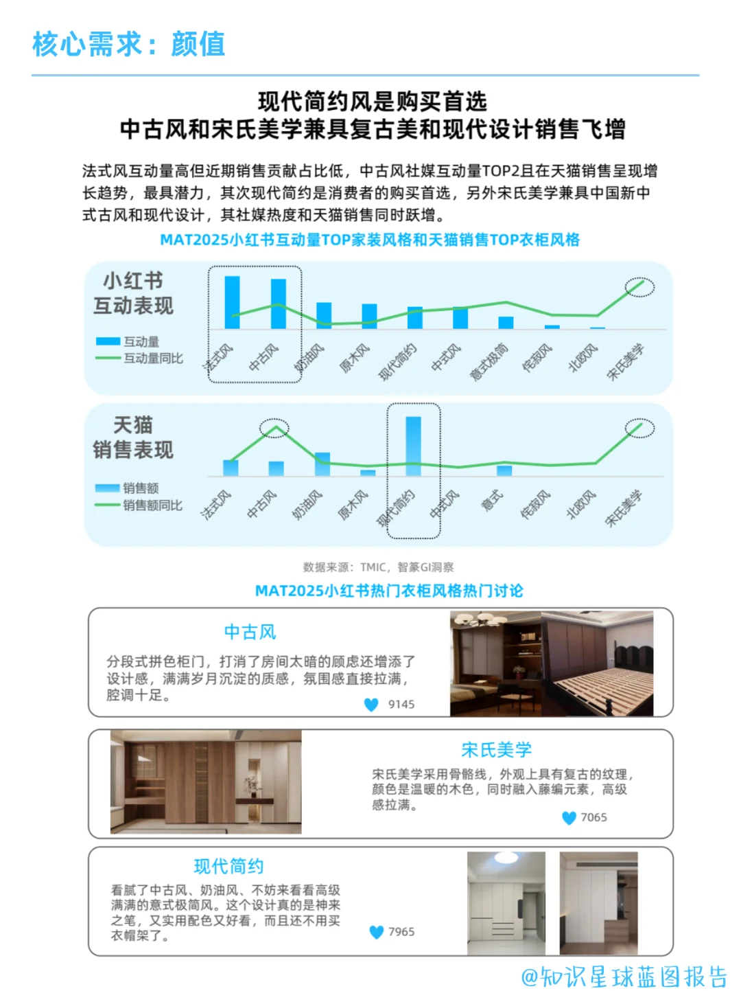 家装行业 | 2025轻定制家居趋势洞察