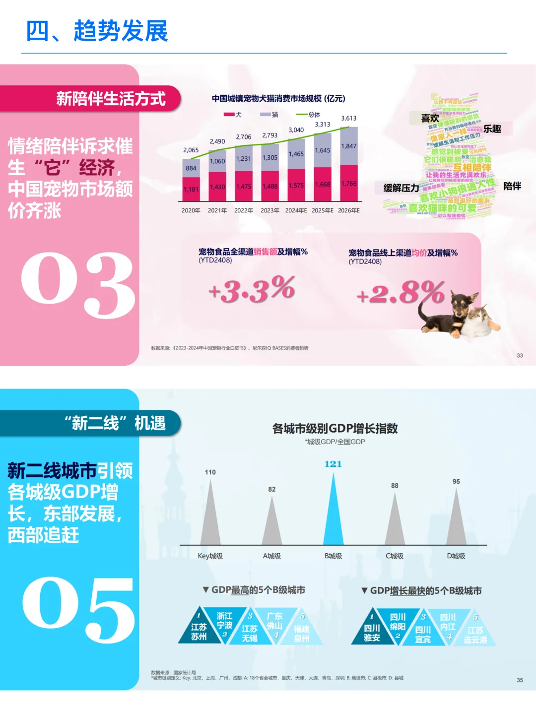 2025中国消费趋势展望