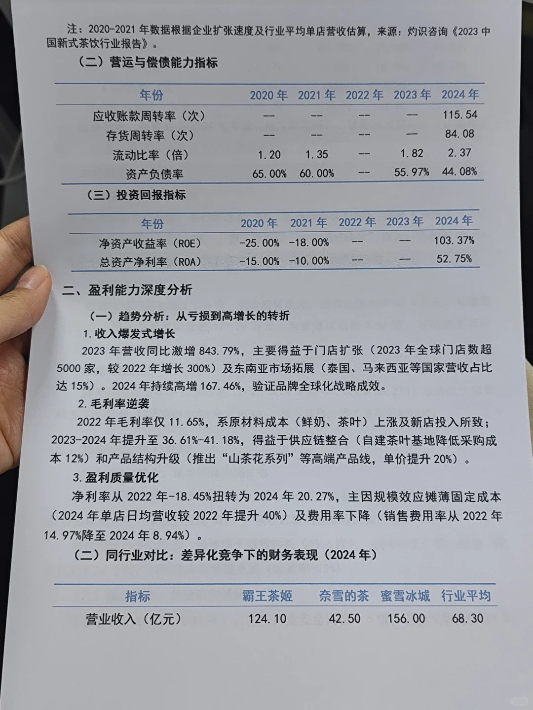 2020-2024年霸王茶姬财务分析报告参考😋