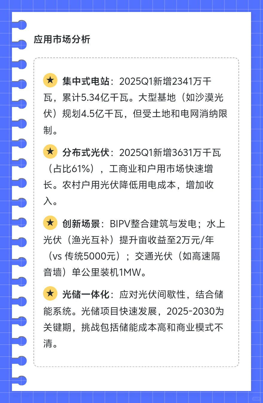 2025年中国新能源光伏行业总览