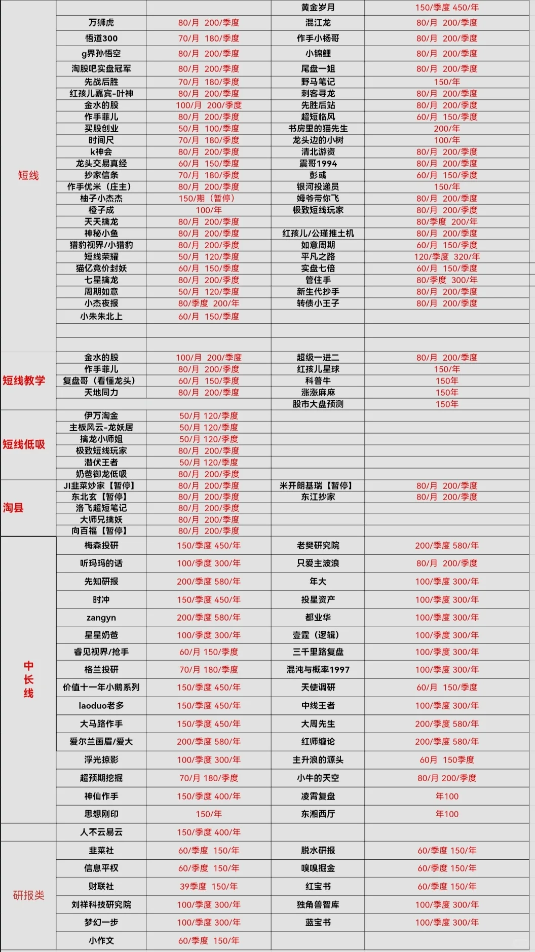 找靠谱搭子,看主页哦。