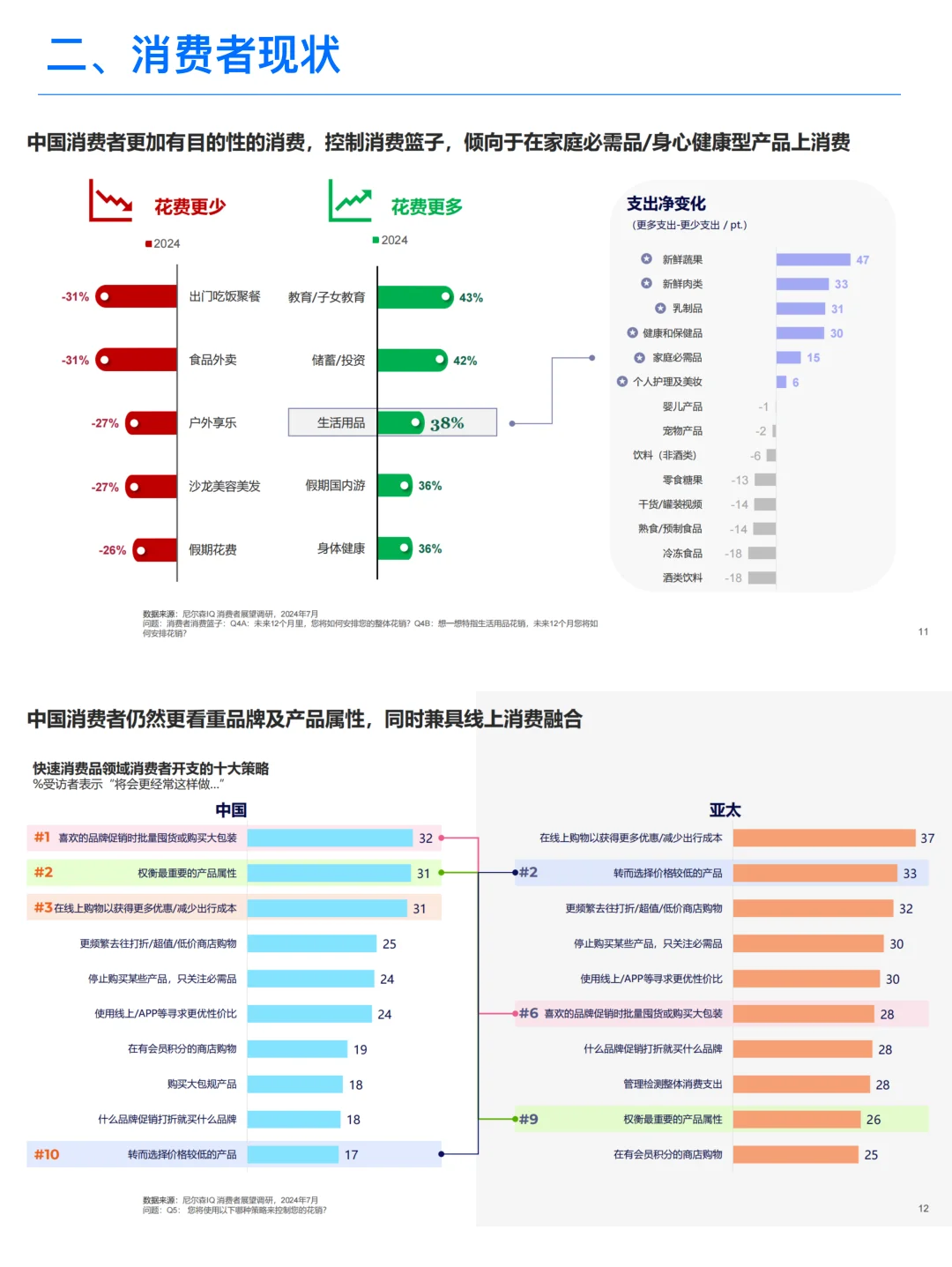 2025中国消费趋势展望