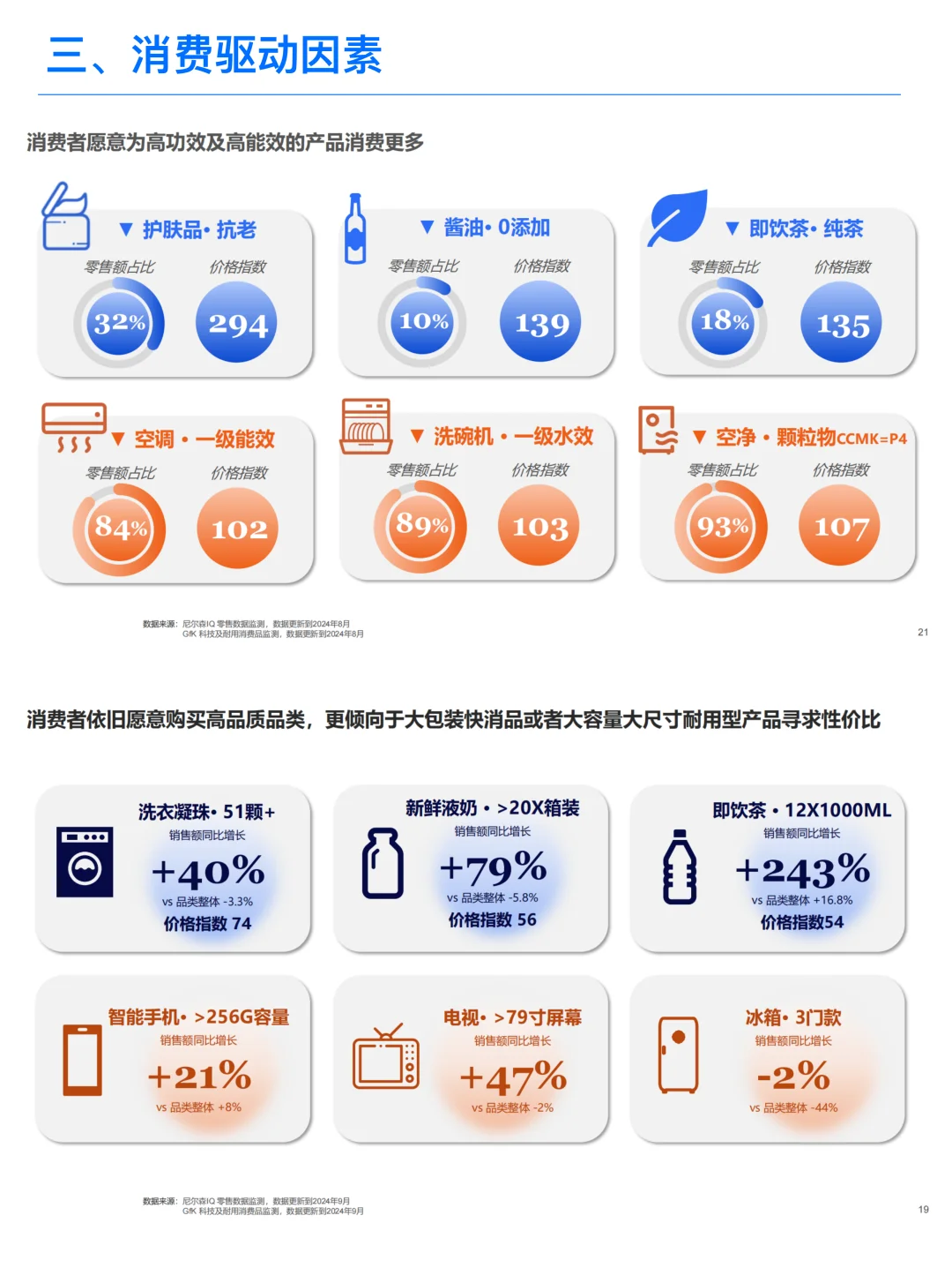 2025中国消费趋势展望