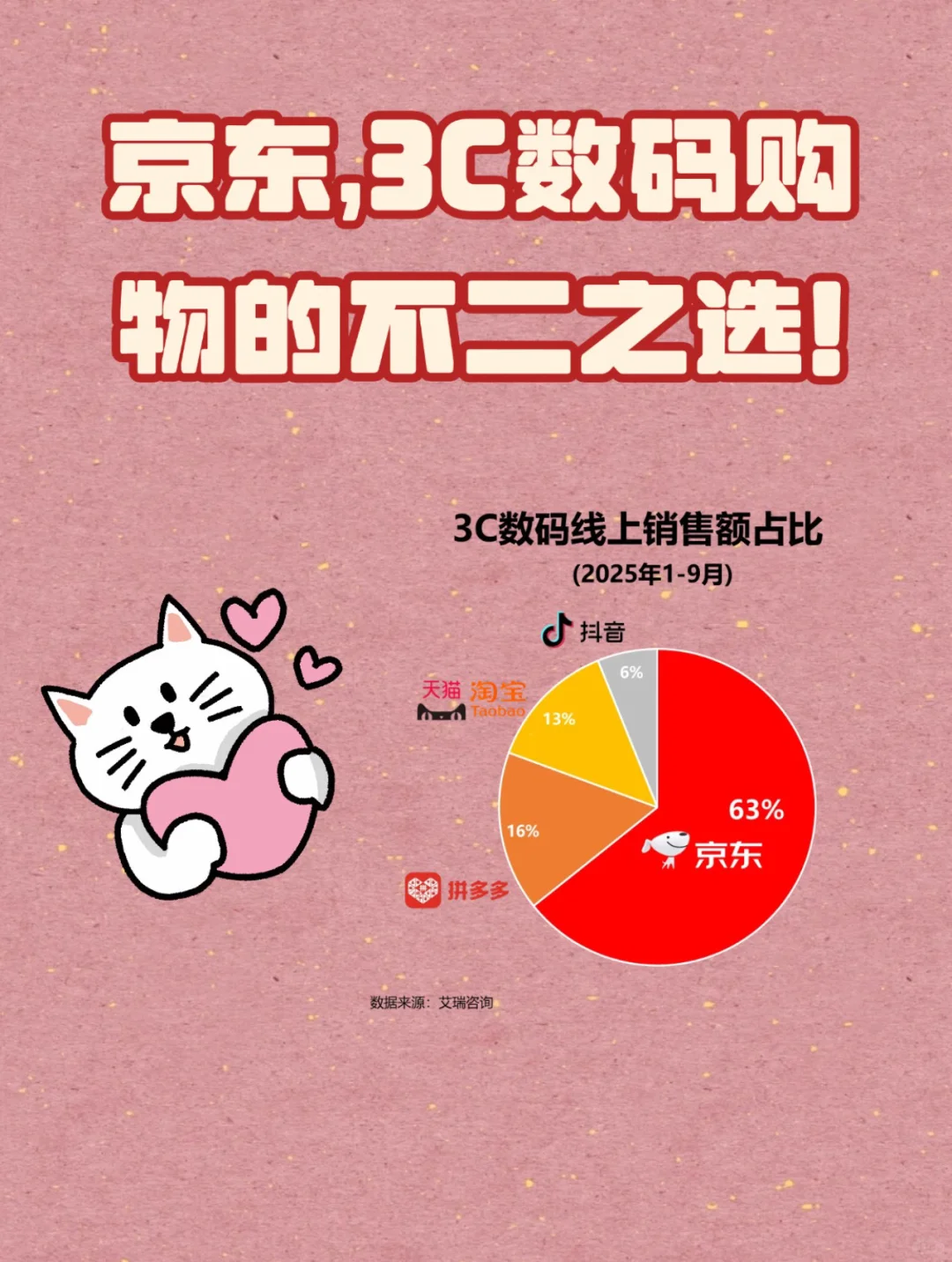 京东3C双十一再夺行业第一!