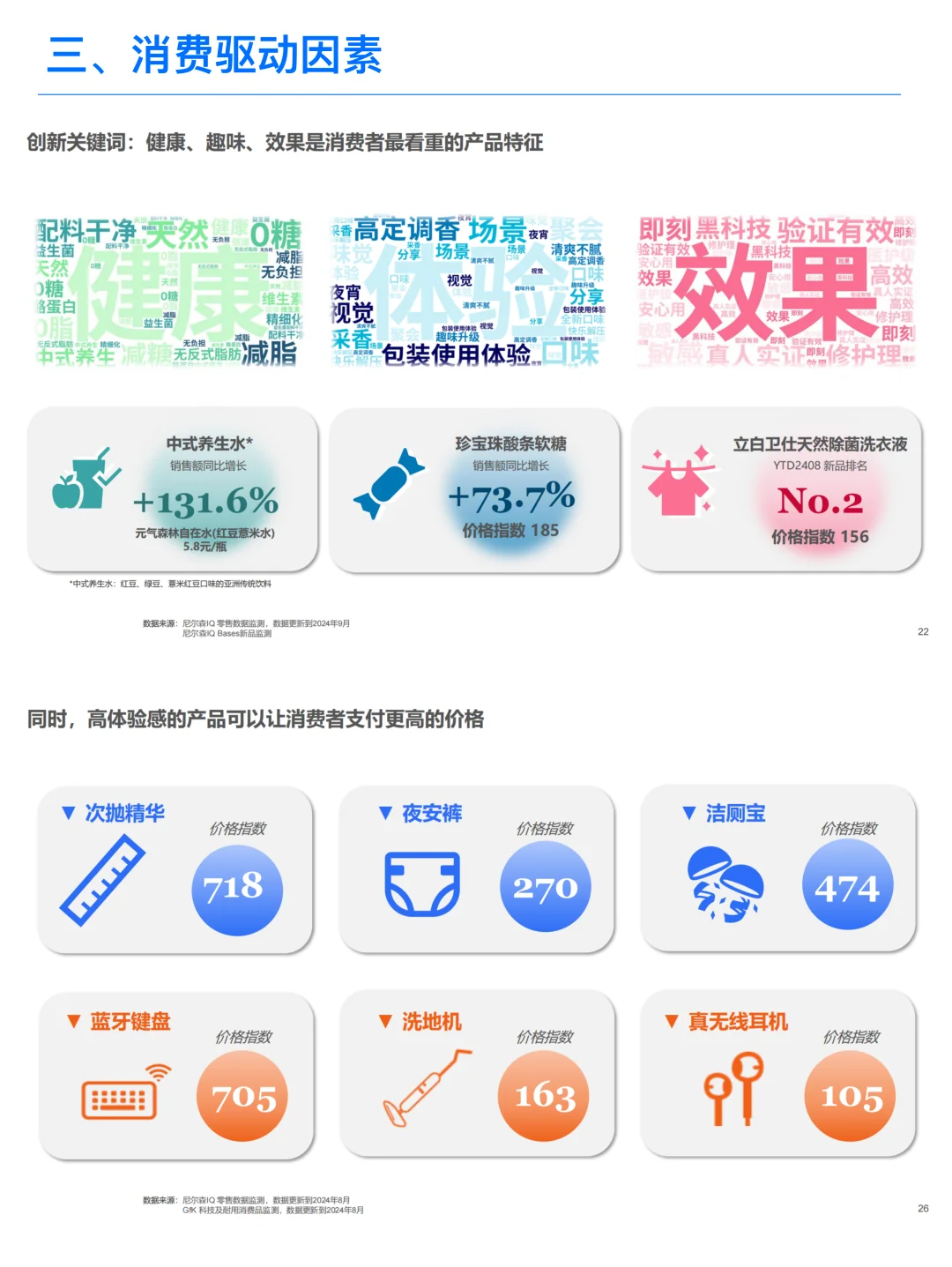 2025中国消费趋势展望