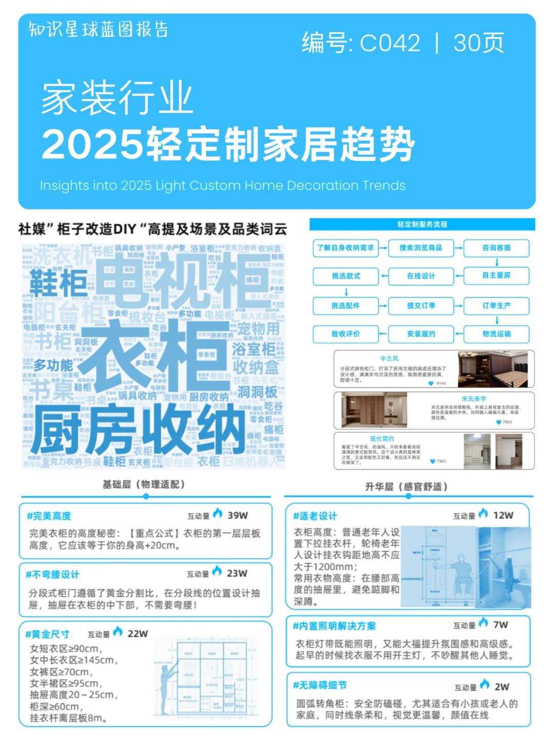 家装行业 | 2025轻定制家居趋势洞察