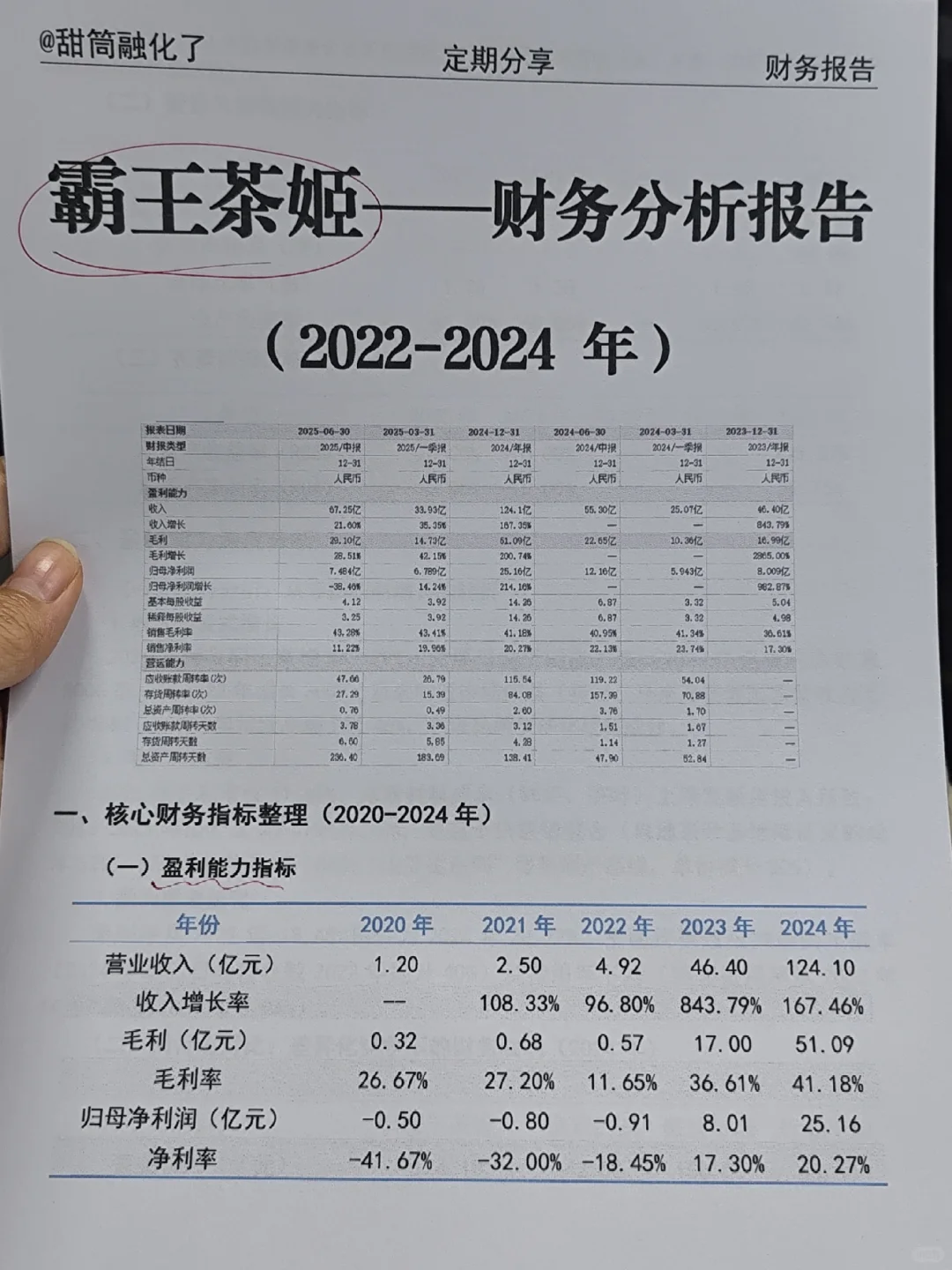 2020-2024年霸王茶姬财务分析报告参考😋