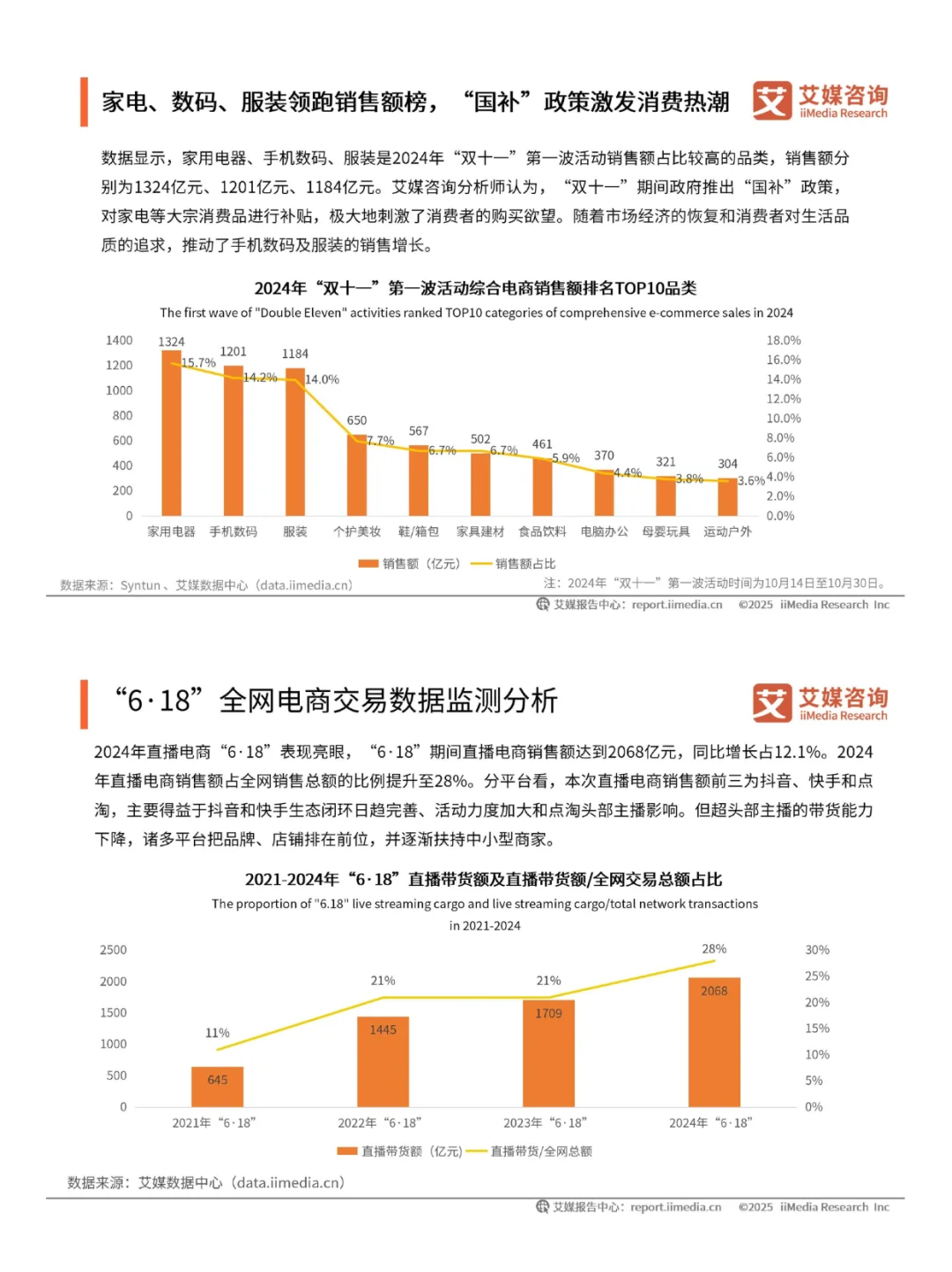 📢直播电商行业报告 | 行业趋势全掌握