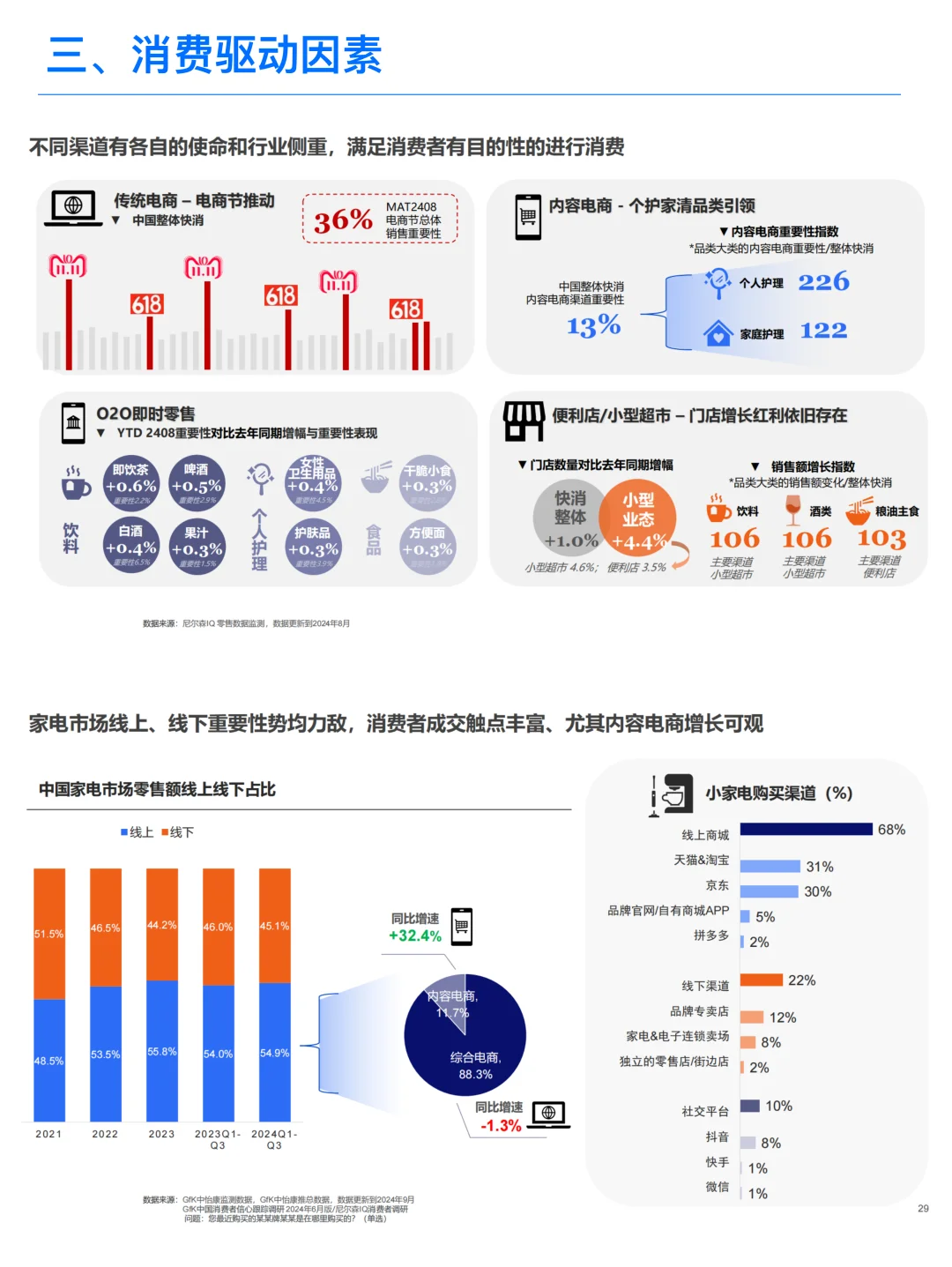 2025中国消费趋势展望