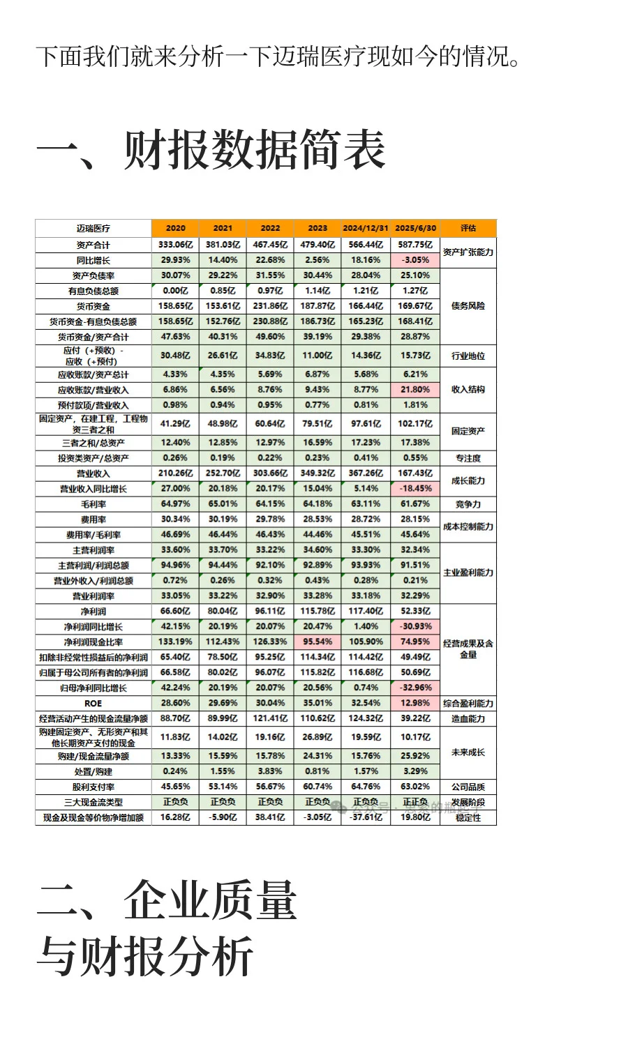 「迈瑞医疗」它会调整多久呢？