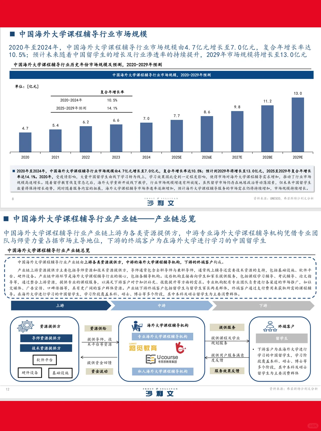 39页|2025中国海外大学课程辅导行业白皮书