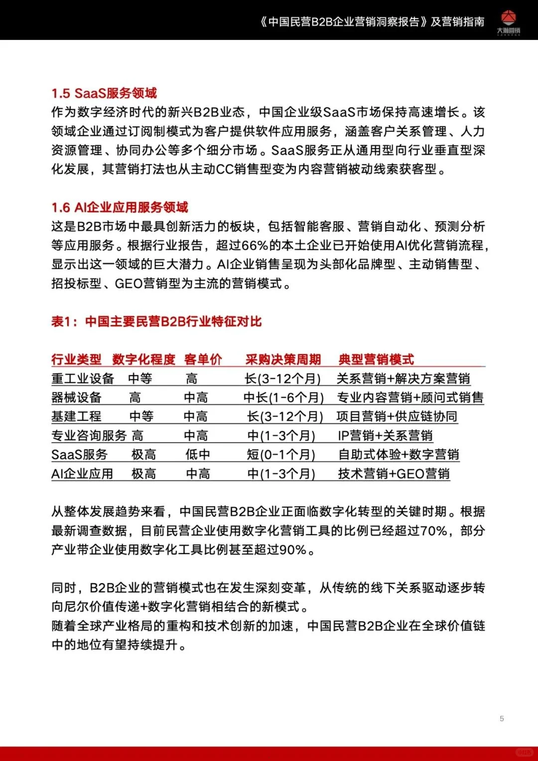 行业报告-中国民营B2B企业营销洞察报告