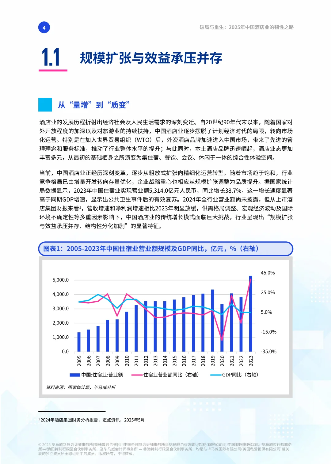 2025年中国酒店业的韧性之路