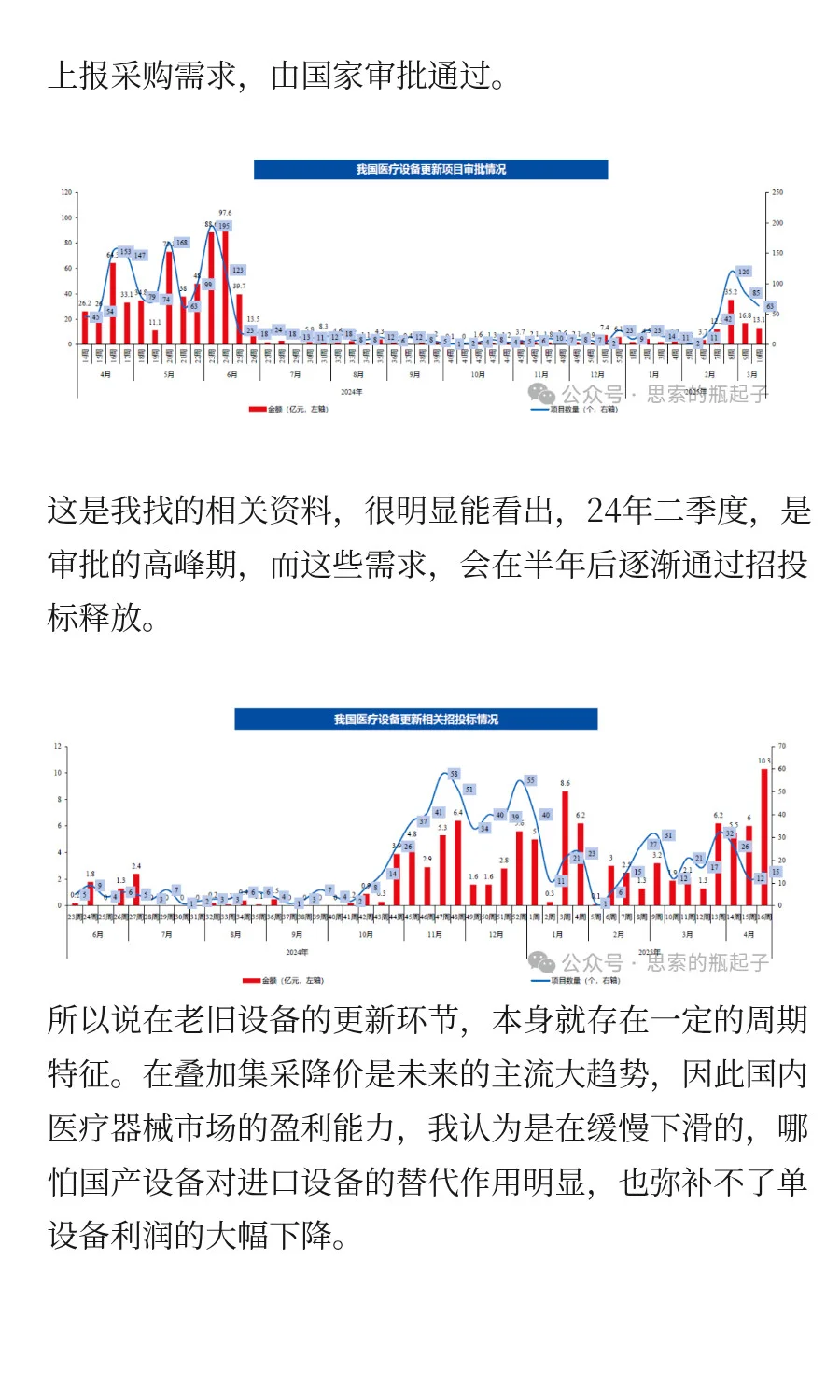 「迈瑞医疗」它会调整多久呢？