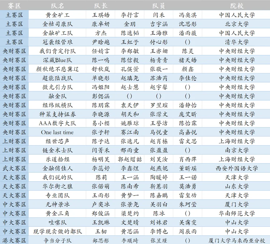 清华经管今经乐道复赛入围名单!附冠军经验